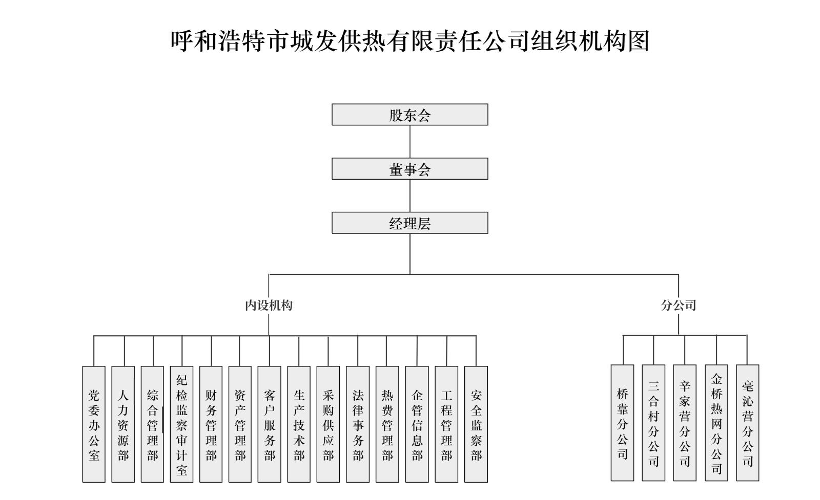 组织架构图.jpg